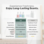 Frey Fabric Freshener Spray – Pack of 3 | Linen Spray Deodorizer for Laundry | Cedarwood, Sandalwood, Jasmine Rose | 2oz Bottles