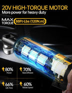1/2 Inch Cordless Ratchet Wrench, for DEWALT 20V Max Battery, 88Ft-Lbs, 0-400RPM, Electric Ratchet Wrench Set with Variable Speed Trigger, Reinforced Head, R&F Switch, 7 Sockets, 1/2" to 3/8" Adapter