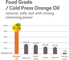 ORANGE HOUSE Laundry Detergent Pods, Natural Plant-Based Detergent with Orange Oil | Hypoallergenic, Free & Clear, Scent-Free, HE & Standard Machine Compatible, Gentle for Sensitive Skin, 54 Count