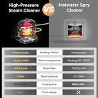 Steam Cleaner,Heavy-duty Steam Cleaners for Home,Detachable Handheld Steamer for Cleaning,248°F Steam Mop for Floors, Cars,Furniture,Tiles, Kitchen,Bathroom,Grout and More,21-Piece Kit Include