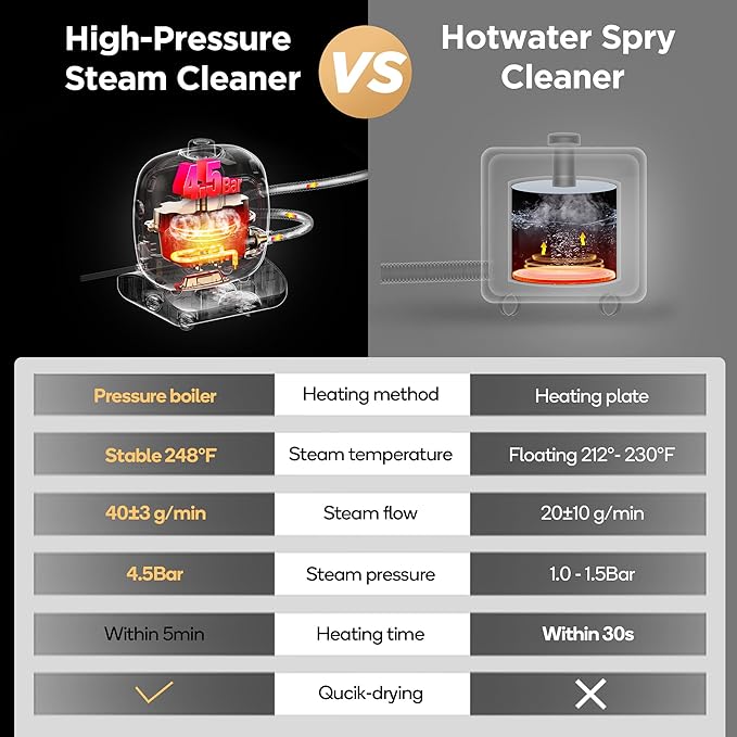 Steam Cleaner,Heavy-duty Steam Cleaners for Home,Detachable Handheld Steamer for Cleaning,248°F Steam Mop for Floors, Cars,Furniture,Tiles, Kitchen,Bathroom,Grout and More,21-Piece Kit Include