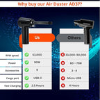 Electric Compressed Air Duster (53000 RPM) - Rechargeable Cordless Air Duster & Keyboard Cleaner for PC & Electronics - Reusable Cleaner Replaces Canned Air Spray.