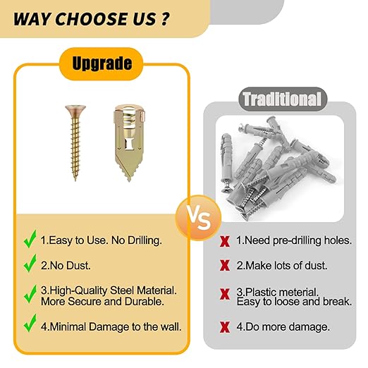 80PCS Self Drilling Drywall Anchors and Screws Kit, Upgraded 3 Sizes Zinc Plated Steel Self Drilling Drywall Anchors Screws, No Pre-Drill No Holes, Metal Screw Anchors Kit for Wall Hanging