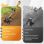 Cordless Tiller Cultivator, 21V 450RPM Electric Tiller with Battery Level Display, 2 * 4.0Ah Batteries & Charger, Tiller for Gardening, Lawn, Soil (Cultivation Width 10"/ Depth 9")