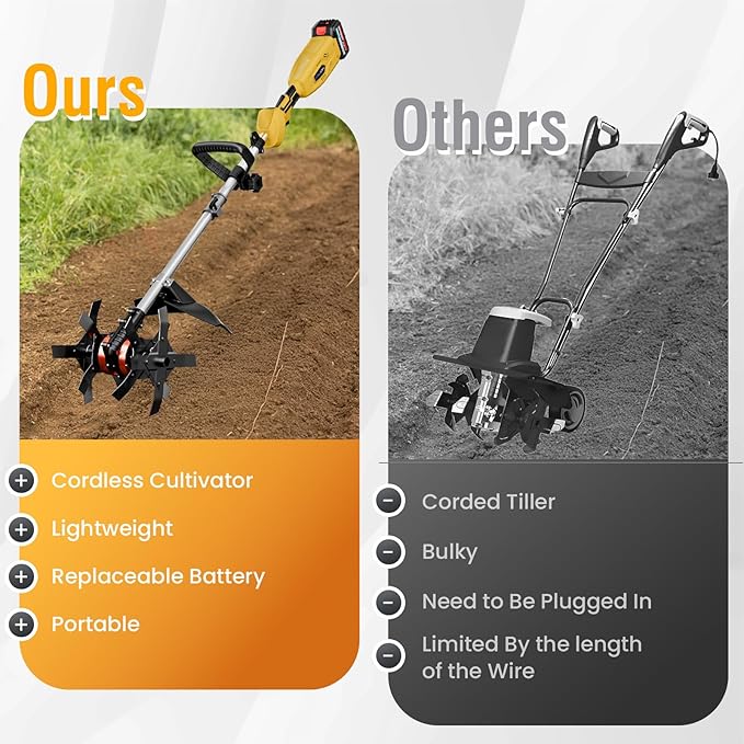 Cordless Tiller Cultivator, 21V 450RPM Electric Tiller with Battery Level Display, 2 * 4.0Ah Batteries & Charger, Tiller for Gardening, Lawn, Soil (Cultivation Width 10"/ Depth 9")