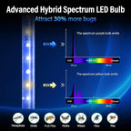 2-Pack GeckoMan LED Indoor Bug Zapper Indoor Fruit Fly Trap for Indoors Mosquito Zapper Fly Zapper, Energy-Saving Max-Attract Hybrid-Spectrum Tube • 10-Yr Life, Enhanced High-Volt Instant Kill