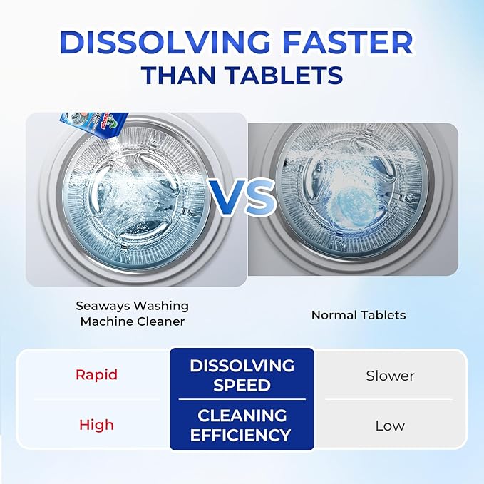 Washing Machine Cleaner Powder 4 Pack - Deep Clean Solution for HE Top Load and Front Load Washers, Descaler for Drum, Tub & All Internal Parts - 4 Month Supply