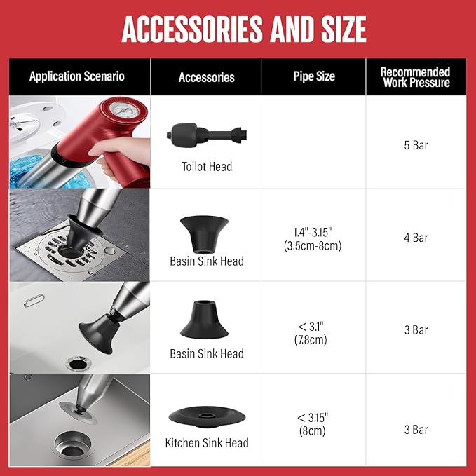Electric Toilet Plungers For Bathroom Heavy Duty Drain Clog Remover Air Plunger High Pressure Toilet Unclogger Unclog Toilet Drain Unclogger Tool Drain Snake Toilet Clog Remover