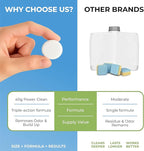 Heavy Duty Washing Machine Cleaner Tablets – Deep Cleaning & Descaling for HE Front Load and Top Load Washers, Helps Remove Odor & Residue (12 XL Tablets 12 Month Supply)