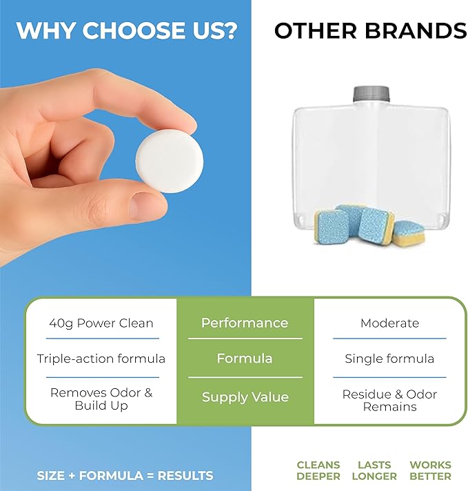 Heavy Duty Washing Machine Cleaner Tablets – Deep Cleaning & Descaling for HE Front Load and Top Load Washers, Helps Remove Odor & Residue (12 XL Tablets 12 Month Supply)