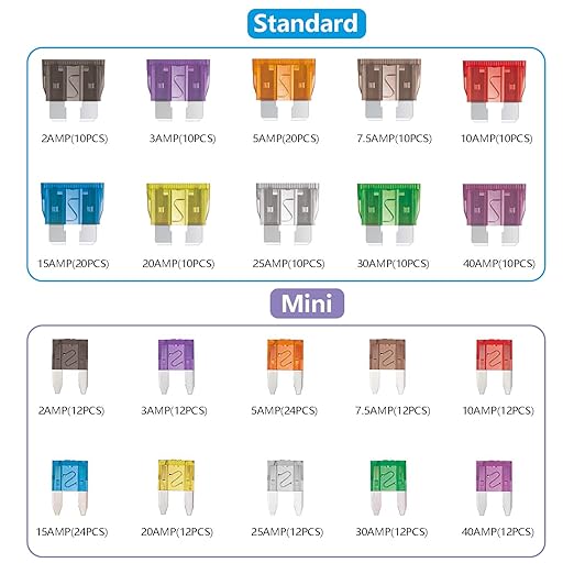266 Pcs Car Fuses Assortment Kit - Blade Fuses Automotive - Standard and Mini Auto Fuse (2A/3A/5A/7.5A/10A/15A/20A/25A/30A/40AMP) Replacement Fuses for Tool/Auto/Boat/Truck/RV Accessories
