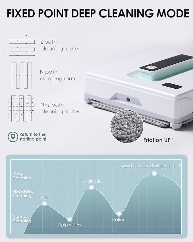 Yoolax Window Cleaning Robot, Automatic Window Cleaner Robot with Dual Water Spray, 3000Pa Suction Power, Robotic Window Cleaner with App & Remote Control, White