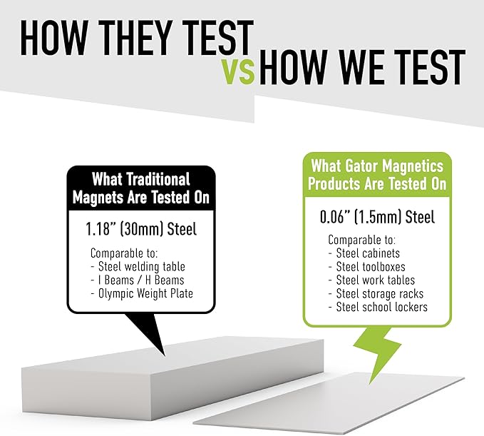 GATOR MAGNETICS MIDI 4 in Open Hooks, 25 lb Heavy Duty Magnetic Hooks for Steel Surfaces, Patented Easy-Release, Non-Slip Grip – Storage & Organization, Garage, Shed, Home, Cleaning Tools - 3 Pack