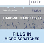 Bona Multi-Surface Floor Polish - 32 fl oz - High Gloss Shine - Protects and Renews Stone, Tile, Laminate, and Vinyl Flooring - Covers 500 sq ft