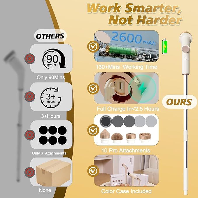 Electric Spin Scrubber, Battery 2.5H with Extra-Long Runtime, 10 Brush Heads, IPX7 Waterproof Power Shower Scrubber with Long Handle, 2 Speeds Cordless Cleaning Brush for Bathroom Bathtub