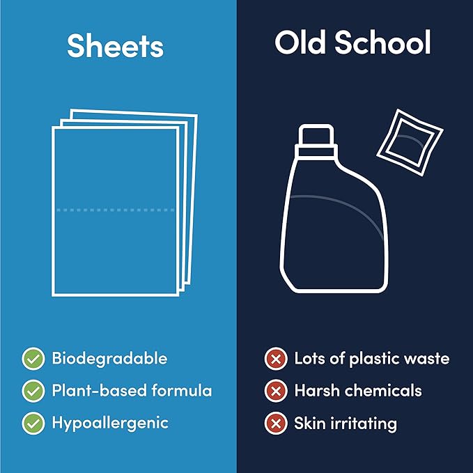 Unscented Detergent Sheets (60 Loads) – Hypoallergenic, Eco-Friendly Laundry Solution – Plastic-Free Packaging, Zero-Waste, Biodegradable – Gentle on Sensitive Skin – Based in the USA