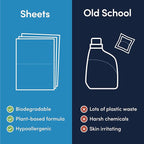 Unscented Detergent Sheets (60 Loads) – Hypoallergenic, Eco-Friendly Laundry Solution – Plastic-Free Packaging, Zero-Waste, Biodegradable – Gentle on Sensitive Skin – Based in the USA