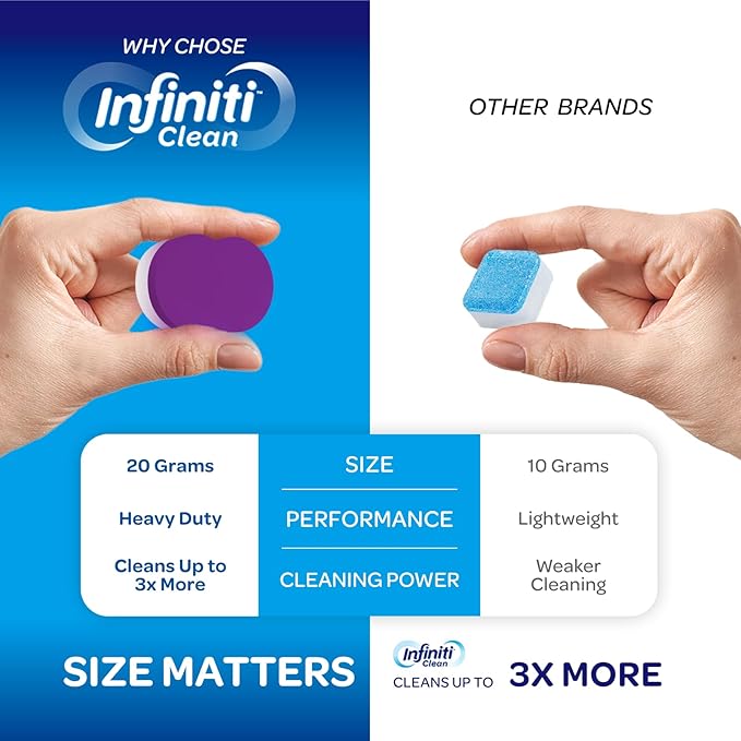 Washing Machine Cleaner Tablets 12 Pack, Formulated for Pet Owners, 8.5oz Washer Machine Cleaner Tablets, Deep Cleaning Descaler for HE, Top & Front Load Washers, Septic Safe - 6 Month Supply