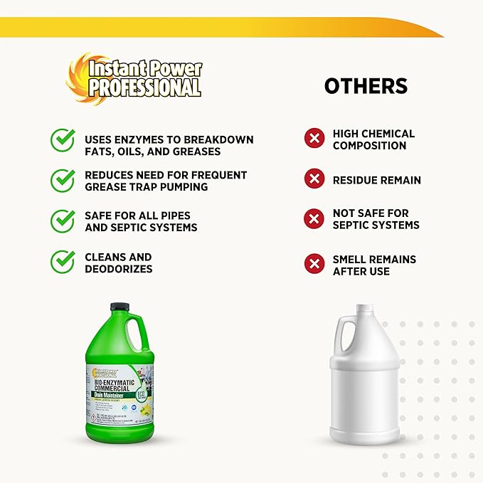 Instant Power Professional Bio-Enzymatic Commercial Drain Maintainer, Drainage Clog Remover, 1 Gallon, 4 Pack