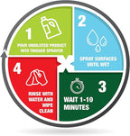 Mold Armor Rapid Clean Remediation, 1 Gallon; Kills, Cleans & Prevents Mold & Mildew