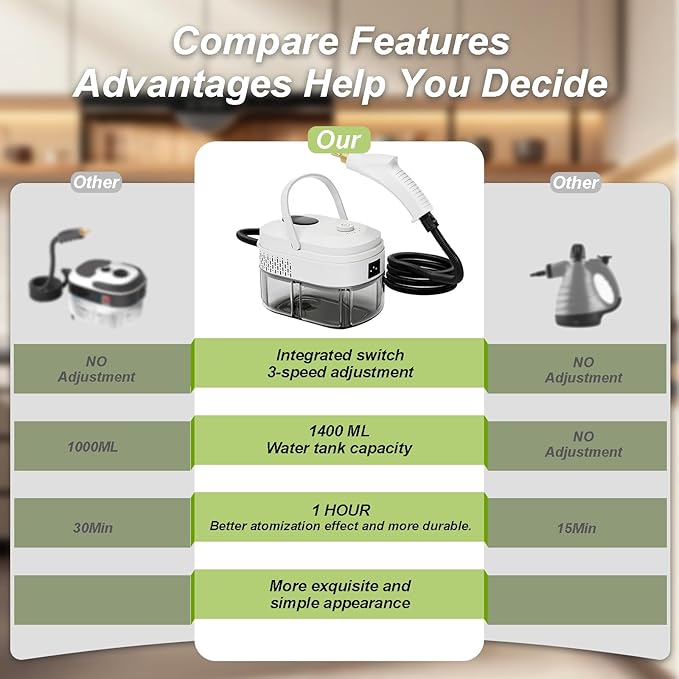 Steam Cleaner,15s Heat-Up,1.4L Tank,Steamer for Cleaning with 10 pcs Accessories,Multi-2500W High Temperature and Pressure handheld steamer,Steam Clea (2-White)
