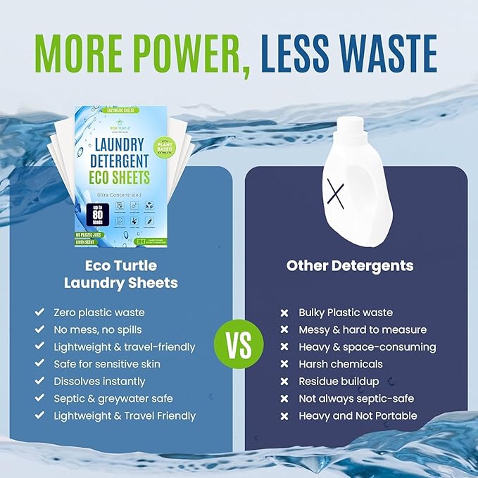 Eco-Friendly 80 Loads Ultra Concentrated Laundry Detergent Sheets Stain-Fighting Enzymes & Plant Powered, Washer Sheets, Space Saving, Travel Friendly for Hot/Cold Cycles - Pack of 2