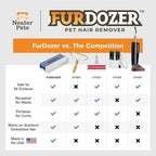 FurDozer Pet Hair Remover & Auto Detailing Tools - Cat & Dog Hair Remover for Carpets, Car Interiors, Couches, Bedding, & Pet Furniture (Purple, X3 MEGA - 10" Long)