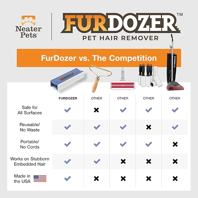 FurDozer Pet Hair Remover & Auto Detailing Tools - Cat & Dog Hair Remover for Carpets, Car Interiors, Couches, Bedding, & Pet Furniture (Purple, X3 MEGA - 10" Long)