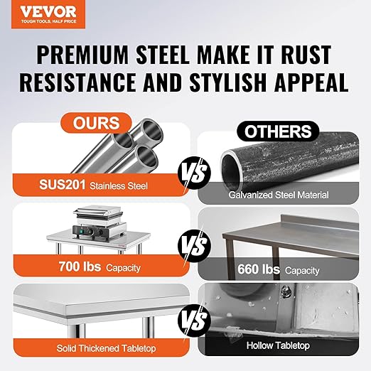 Mophorn Commercial Worktable & Workstation 24 x 30 x 32 Inch Stainless Steel Work Table Heavy Duty Commercial Food Prep Work Table for Home, Kitchen, Restaurant Metal Prep Table with Adjustable Feet