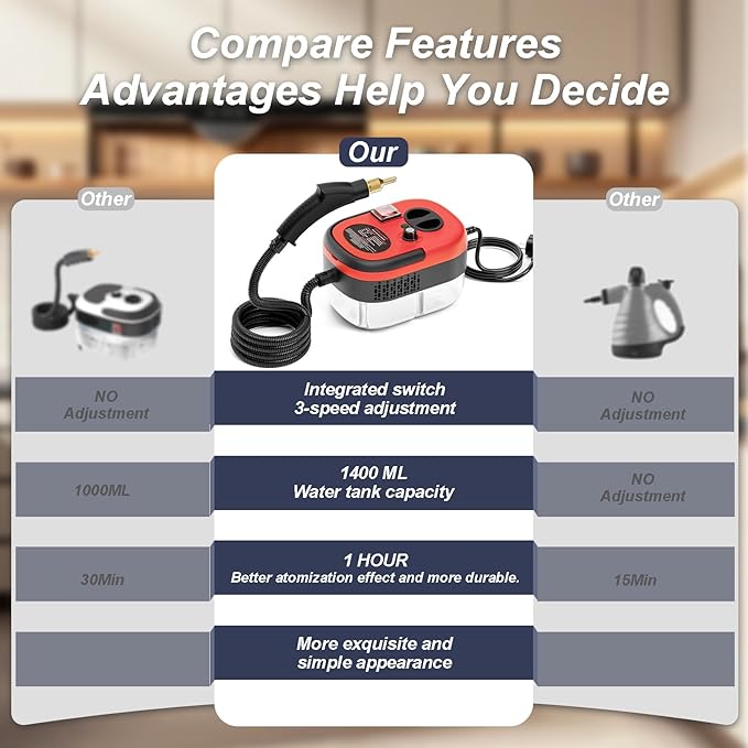 Steam Cleaner,15s Heat-Up,1.4L Tank,Steamer for Cleaning with 10 pcs Accessories,Multi-2500W High Temperature and Pressure handheld steamer,Steam Clea (5-【02】Red)