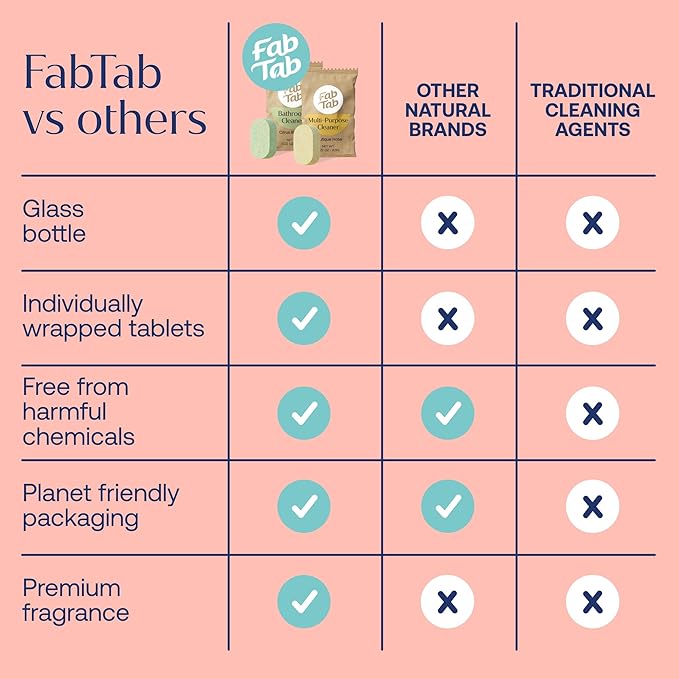 Fab Tab Tablet Cleaner, Multi-Purpose & Bathrom Cleaner for Eco-Concious Cleaning, Non Harmful & Chemical-Free Formula, Convenient Refills with 2 Glass Bottles, Luxury Hotel Scent (6 Refill Tablets)
