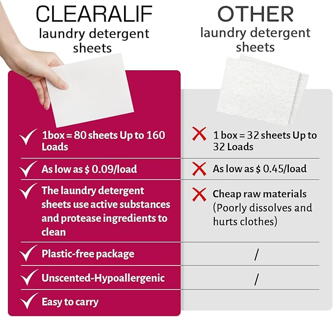 CLEARALIF Laundry Detergent Sheets 80 Sheets (Up to 160 Loads), Morning Bloom - Great For Apartments, Dorms,Eco Friendly