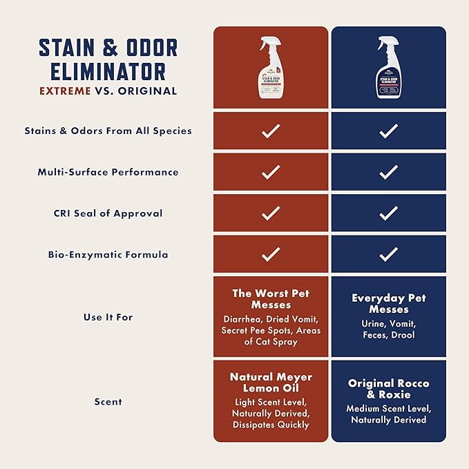 Rocco & Roxie Supply Co. Stain & Strong Odor Eliminator, Enzyme Cleaner, Pet Odor Eliminator for Home - Carpet Stain Remover for Cats & Dog Pee - Urine Destroyer - Carpet Cleaner Spray Clear, 32 Fl Oz