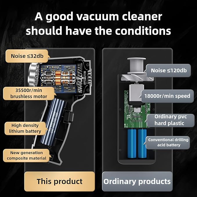 Handheld Vacuum Cleaner Cordless, Portable Keyboard Handheld Vacuum, 12000Pa Mini Wireless Vacuum Cleaner with 3 in 1 Brushless Motor and TypeC for Car,Home,Pet,Office