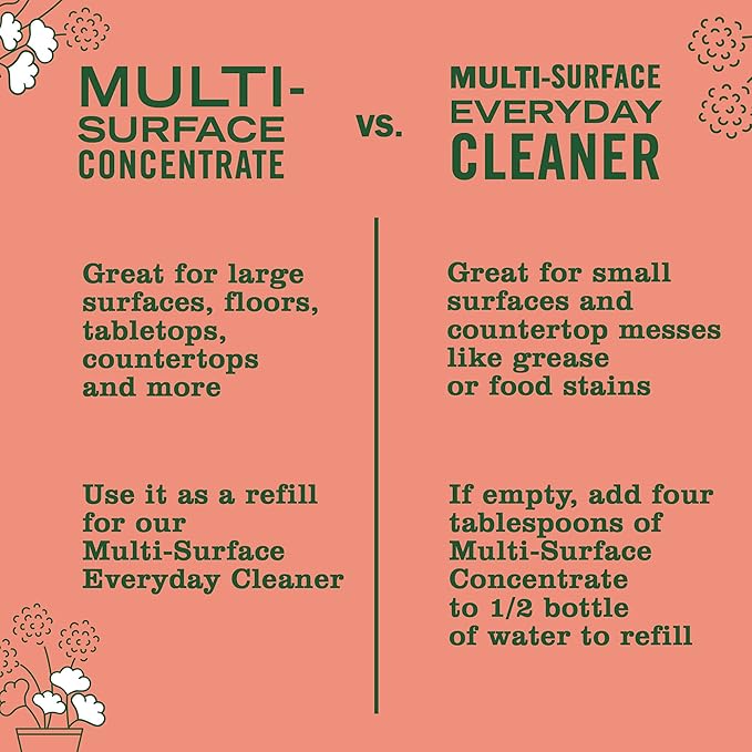 MRS. MEYER’S CLEANDAY All-Purpose Cleaner Spray, Geranium, 16 fl. oz (Pack of 2)