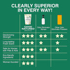 Good Natured Brand | Carpet Deodorizer & Freshener Powder | 31 oz Pet Odor Eliminator for Strong Odor & Pet Urine | Fresh Natural Vanilla Cream Scent | Safe for Homes with Pets