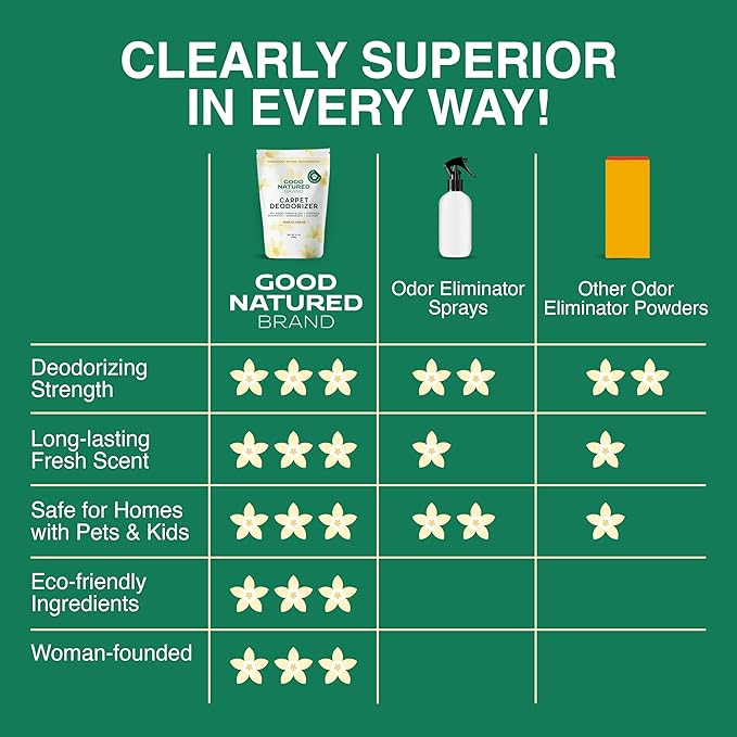 Good Natured Brand | Carpet Deodorizer & Freshener Powder | 31 oz Pet Odor Eliminator for Strong Odor & Pet Urine | Fresh Natural Vanilla Cream Scent | Safe for Homes with Pets