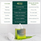 Bulk Case: Bamboo Facial Tissue | 3-Ply Strong | Lint-Free, Fragrance-Free | Gentle for Sensitive Skin | BPA & PFAS-Free, FSC Certified | 24 Cube Boxes | PALM NAKI