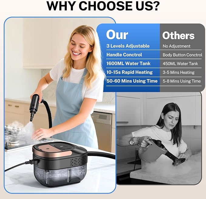ODSD Steam Cleaner for Home & Car, 3-Level Adjustable Steamer for Cleaning, 15s Heat-Up & 1.6L Large Tank, Handheld Steam Cleaner for Car Detailing, Home, Tile, Grout, Furniture with 15pcs Accessories