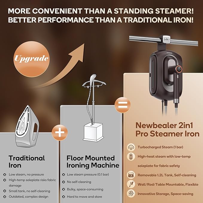 Newbealer 2In1 Pro Steam Station Iron, 1550W Turbo 3-level Steam & 3 Dry Heat Modes for Clothes, 30s Heat Up, 1.2L Tank, Auto-Off, Self Cleaning, Innovative Storage for Home & Hotel (Brown)