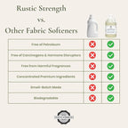 Rustic Strength Natural Fabric Softener, Non-Toxic, Biodegradable, Gallon Plastic
