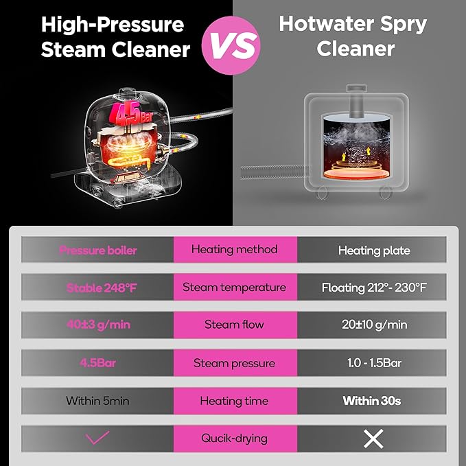 Steam Cleaner,Heavy-duty Steam Cleaners for Home,Detachable Handheld Steamer for Cleaning,248°F Steam Mop for Floors, Cars,Furniture,Tiles, Kitchen,Bathroom,Grout and More,21-Piece Kit Include