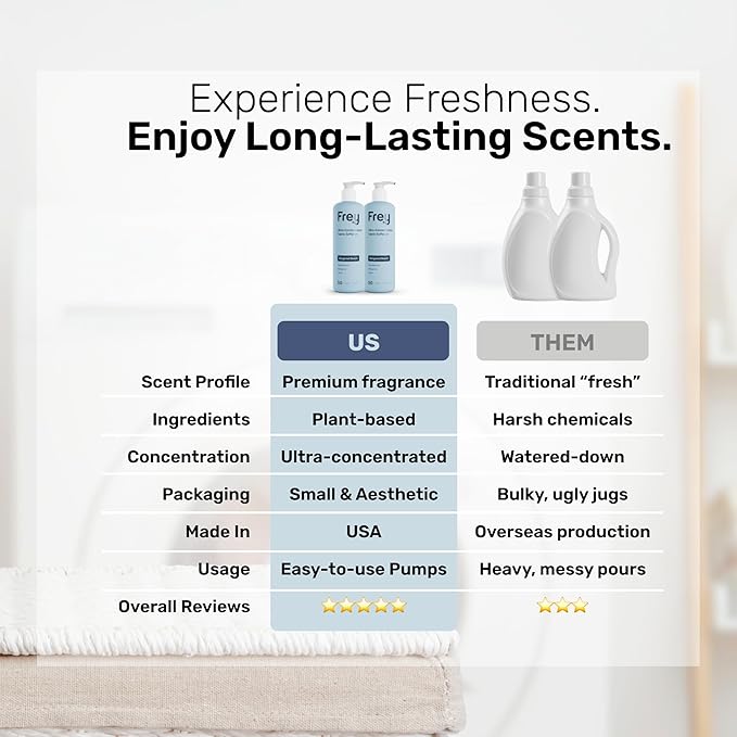 FREY Natural Liquid Fabric Softener & Conditioner | Laundry Softener for Clothing | Works In All Machines + HE | Powered by Natural Ingredients (2-pack, Bergamot Beach)