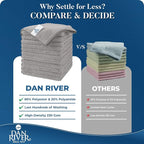 DAN RIVER 12-Pack Gray Microfiber Towels – Ultra Absorbent, Lint-Free & Streak-Free Rags for Home, Car & Kitchen - Must-Have Cleaning Essentials - 12" x 12"