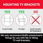 Bullfix TV Kit - Drywall Anchors for TV Bracket, Screws for Mounting to Drywall & Drill Bit, Hollow Wall Mount Hardware Kits, Heavy Duty Fixings for Televisions, Holds up to 255lbs - Patented Design