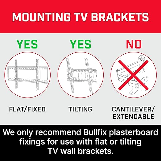 Bullfix TV Kit - Drywall Anchors for TV Bracket, Screws for Mounting to Drywall & Drill Bit, Hollow Wall Mount Hardware Kits, Heavy Duty Fixings for Televisions, Holds up to 255lbs - Patented Design