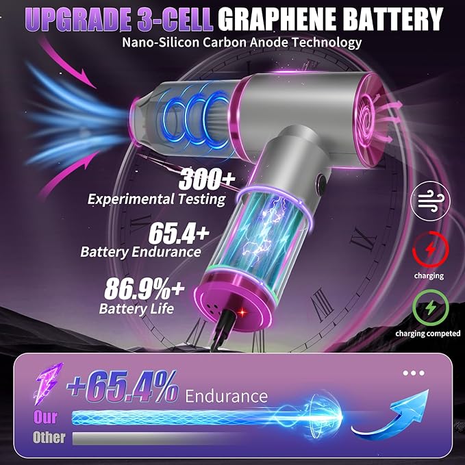 7-In-1 US-Designed Car Vacuum Portable Cordless【Powerful Brushless Motor | 28,000 Pa Suction】【5.0 Graphene Battery|Lasting Endurance】Handheld Vacuum Cordless Car for Home Officeand Pet Hair (Silver)