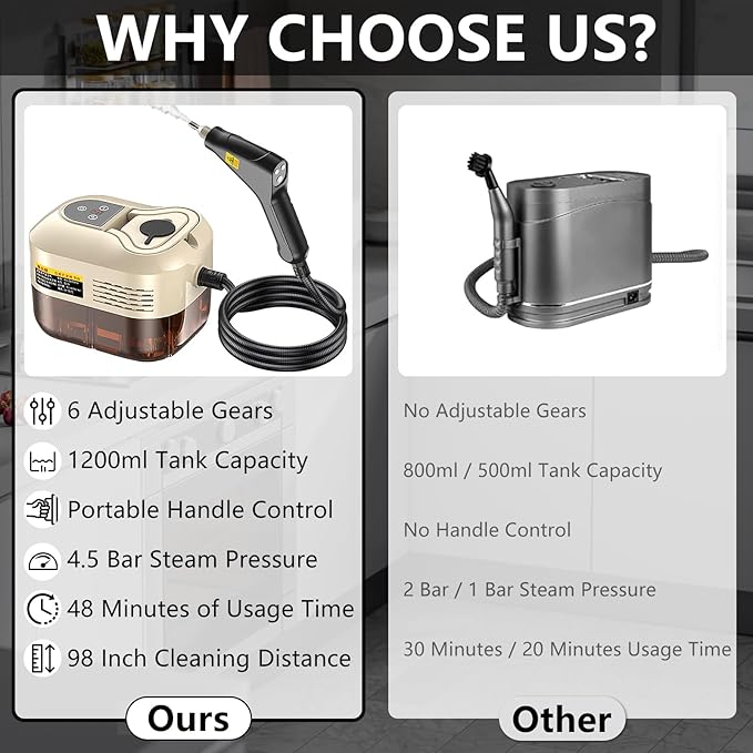 Handheld Steam Cleaner, Portable Steamer for Cleaning with 9pcs Accessories, 6-Level Adjustable Handle, 12s Heat-Up, 1200ml Tank, Steam Cleaner for Home,Dirt,Grout,Tile,Floor,Couch and Car (Khaki)