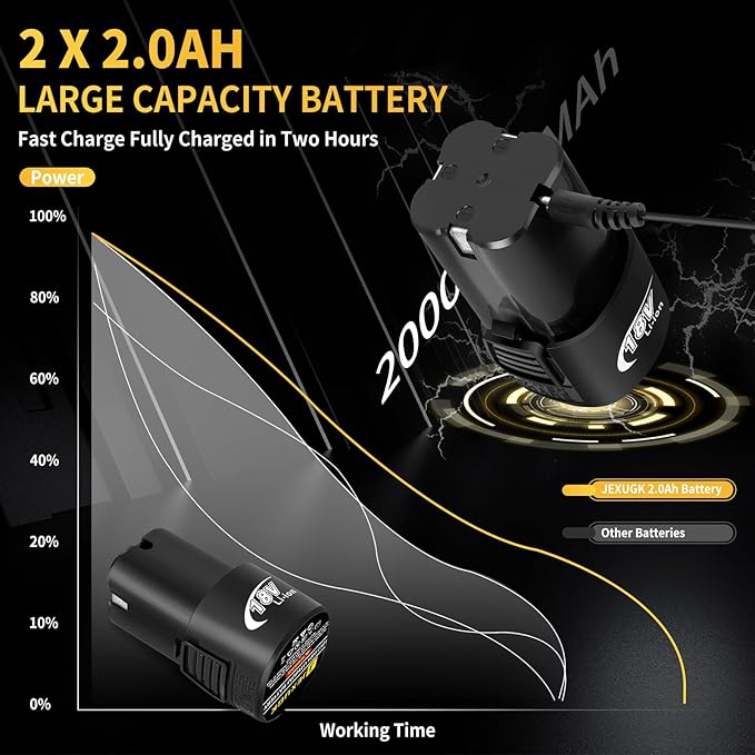 Cordless Drill Tool Set, 18V Brushless Compact Power Drill Kit with 2 Battery, 120 PCS Household Tool Kit with Driver Taladro, Men Electric Taladros Inalámbricos for Daily Home Repair