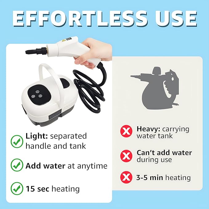 2500W Handheld Steam Cleaner, Pressurized Steamer for Car Detailing, Grout, Tile, Upholstery, Kitchen & Bathroom, 1100ML Large Tank, 6-Level Adjustable Steam, Fast Heat Up(White 2)